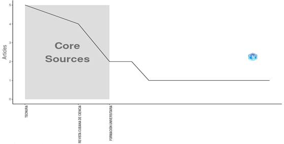 Diagrama

El contenido generado por IA puede ser incorrecto.