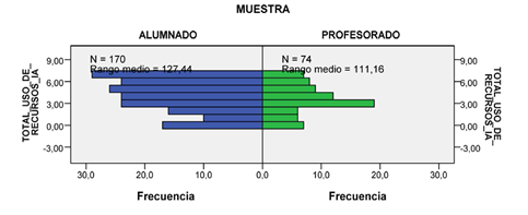 Grfico

El contenido generado por IA puede ser incorrecto.