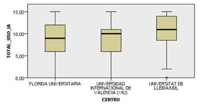 Grfico, Grfico de cajas y bigotes

El contenido generado por IA puede ser incorrecto.